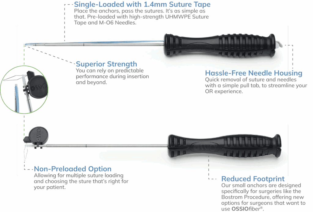 Ossiofiber® 2.5 Suture Anchor 2 Suture Tape Technical Image 3 Times Ossio – Naturally Transformative Bone Healing