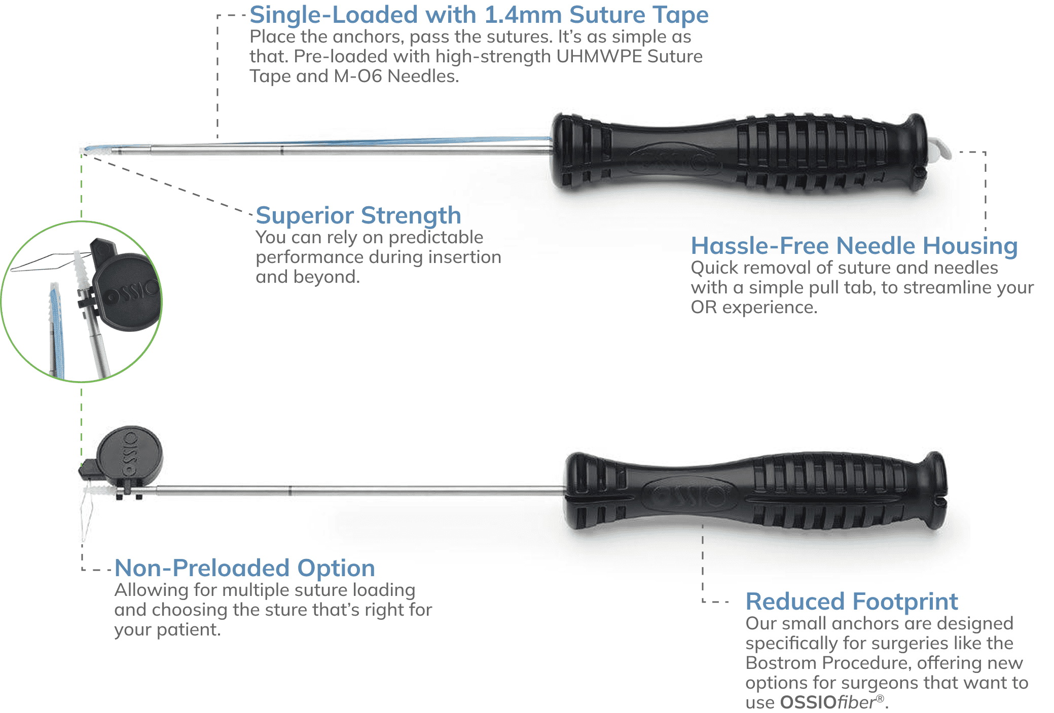 Suture Tape Technical Image 3 Times Ossio – Naturally Transformative Bone Healing